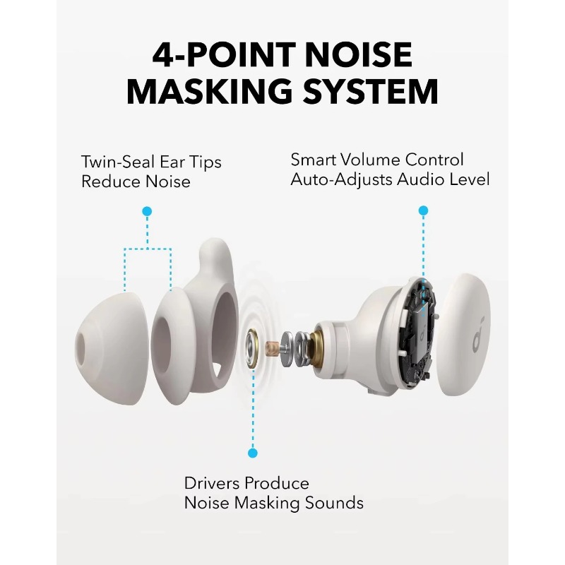 Anker Soundcore Sleep A20 Slee - đánh giá và giá Anker Speaker Soundcore Boom 2
